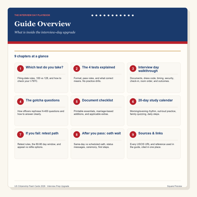 Complete Interview Preparation Guide