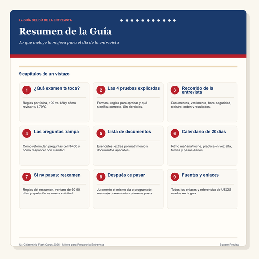 Complete Interview Preparation Guide